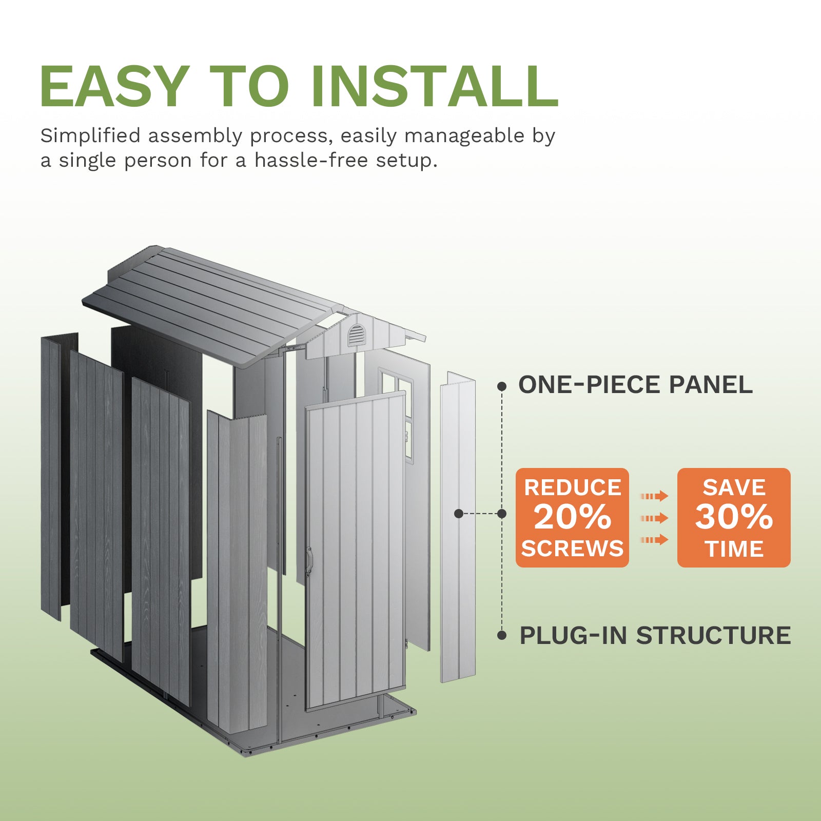 Product with text highlighting ease of installation, one-piece panel, reduced screws, and saved time.